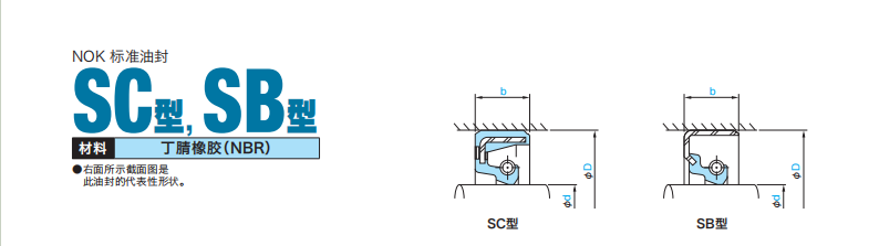 SC型，SB型